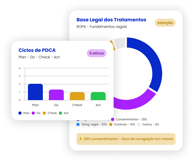 Dashboard de compliance e integridade da Omnisblue